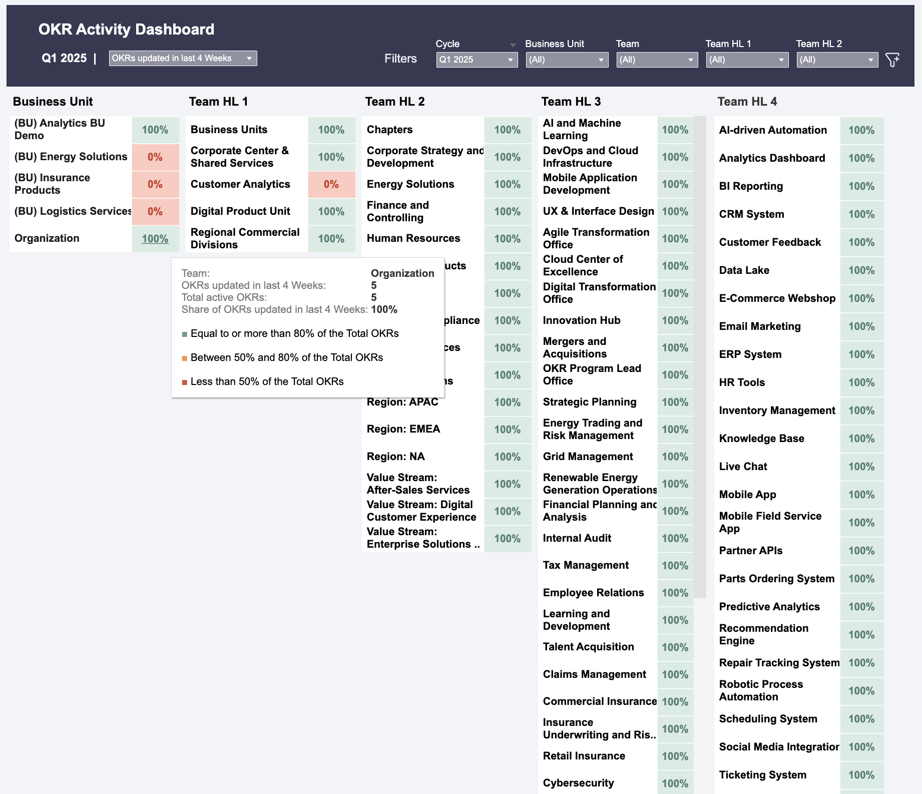 OKR Activity Dashboard