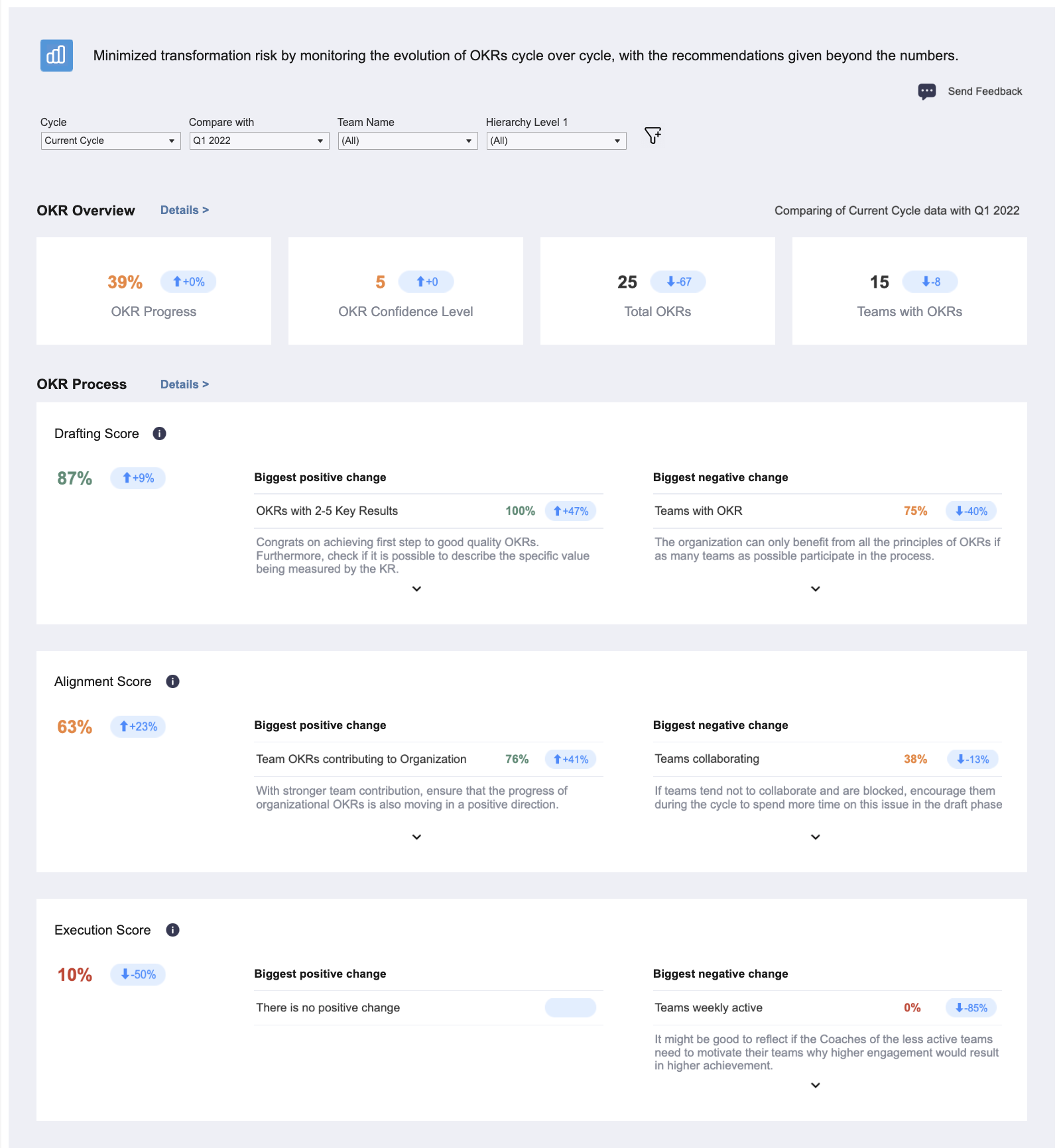 Process Insights Reports