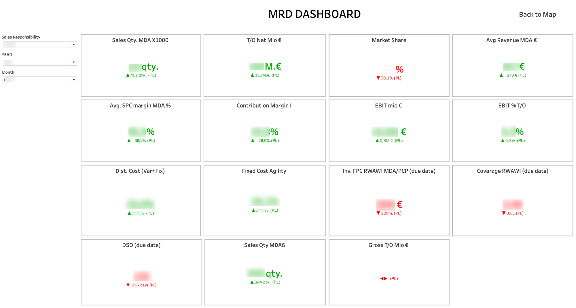 Executive Management Dashboard