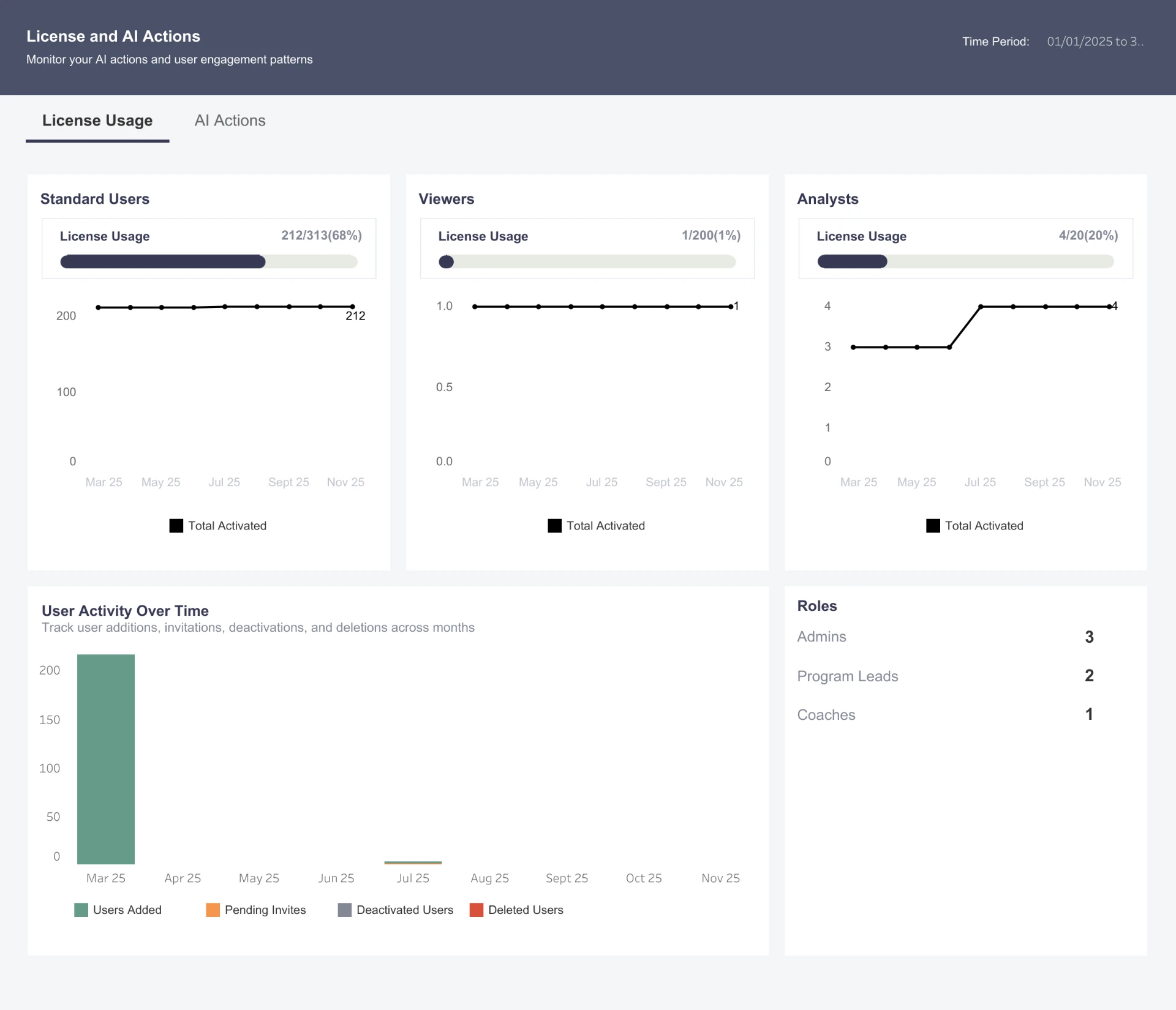 License and AI Usage Report