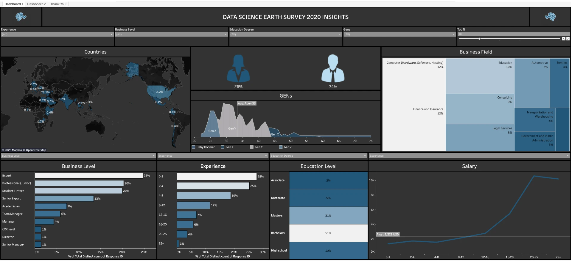 Data Science Survey 2020