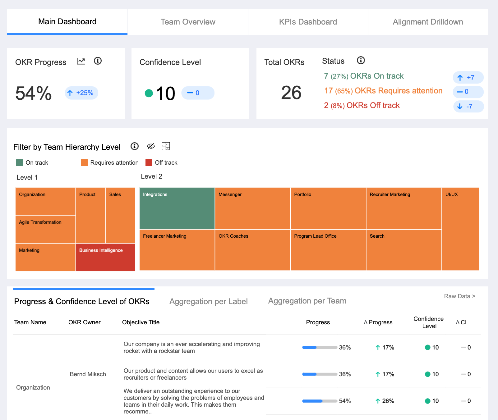 Strategy Execution Report