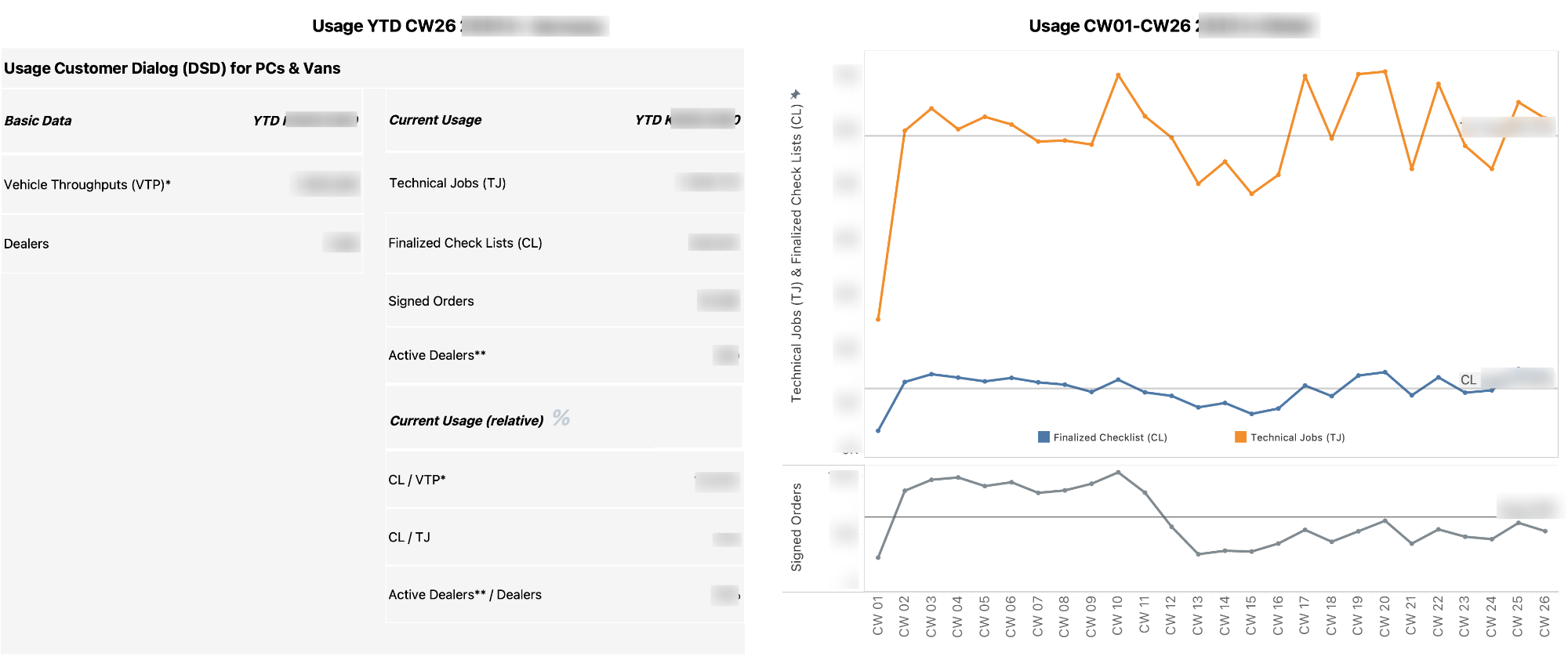 DSDtab Report