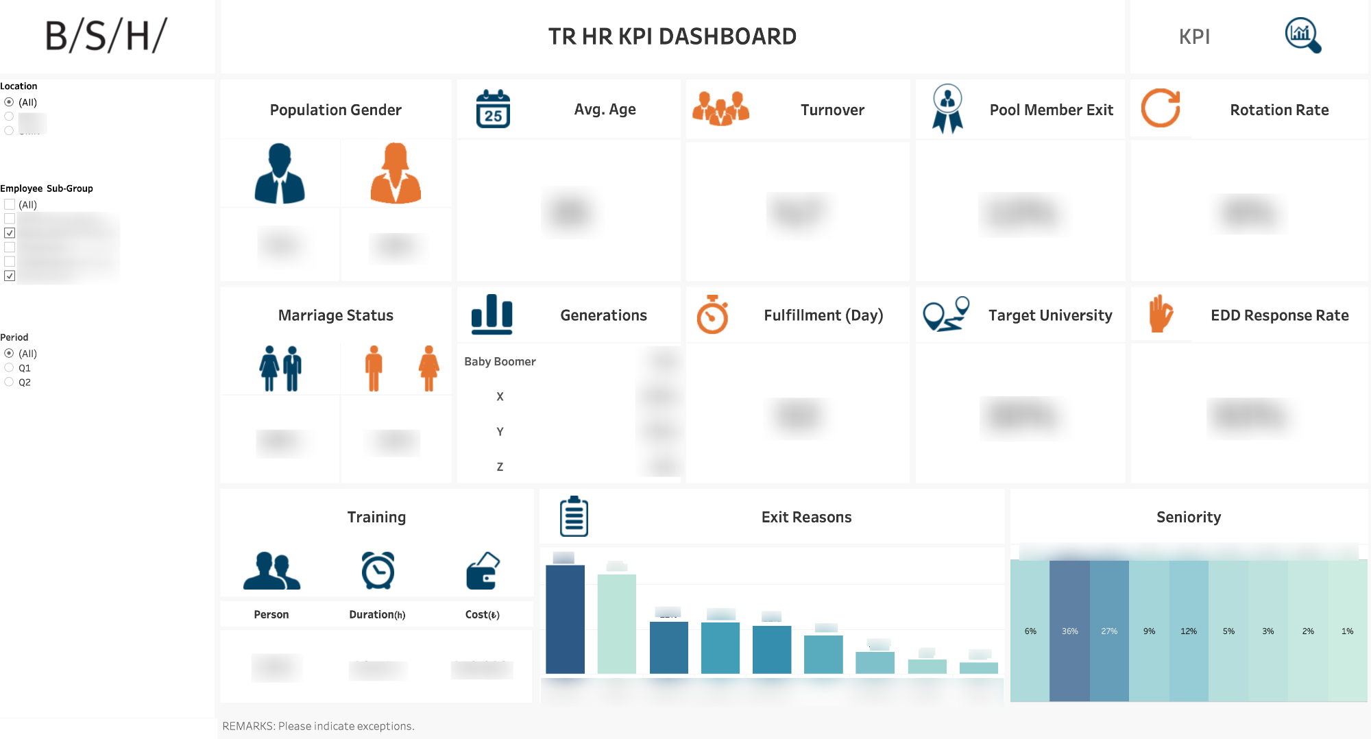 HR Dashboard