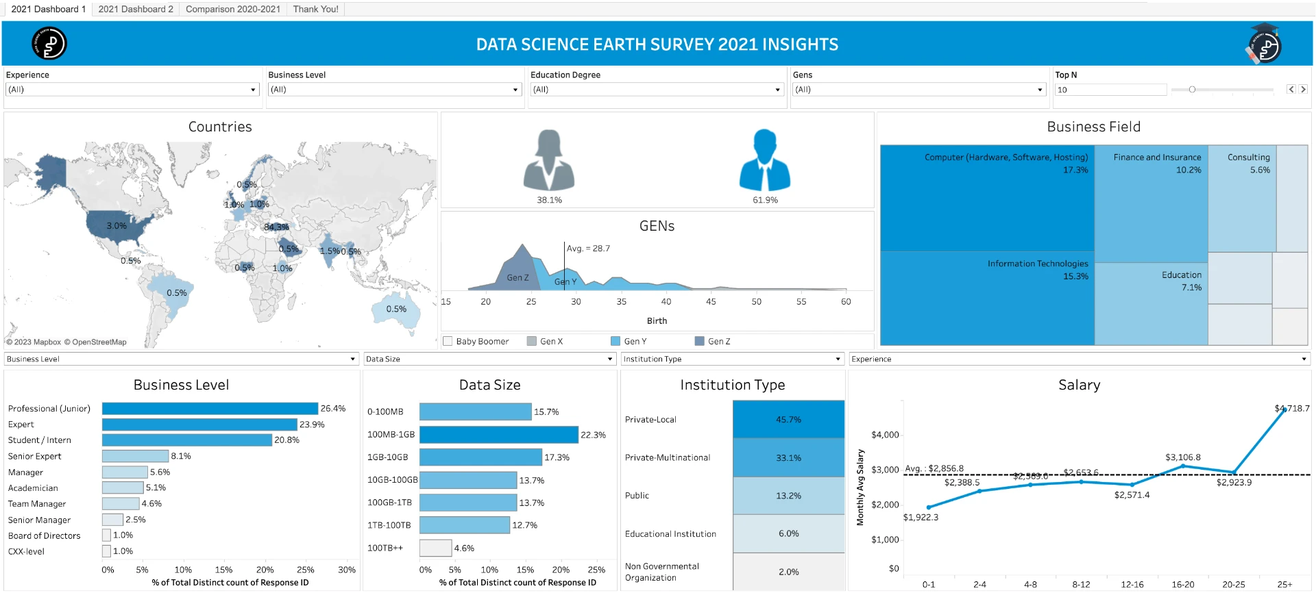 Data Science Survey 2021