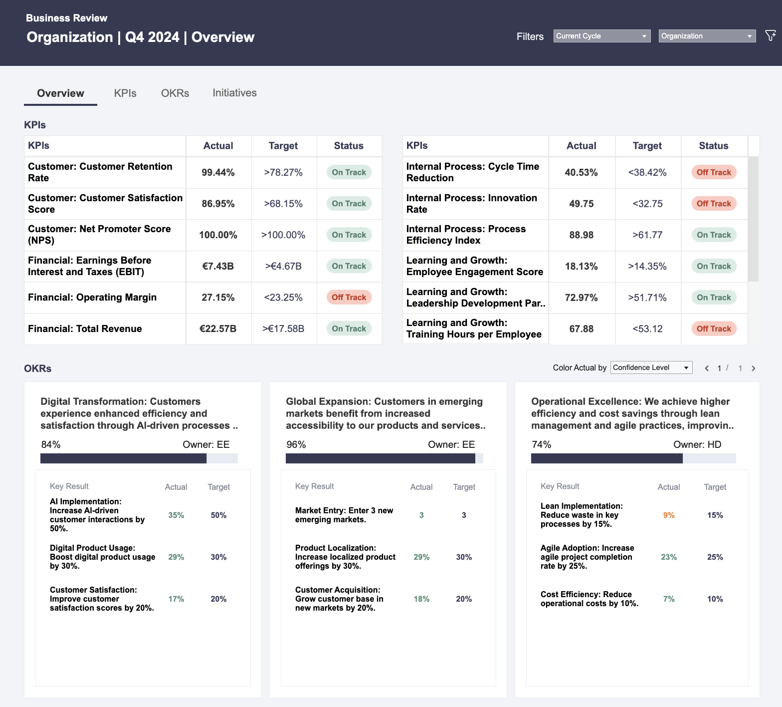 Business Review Report