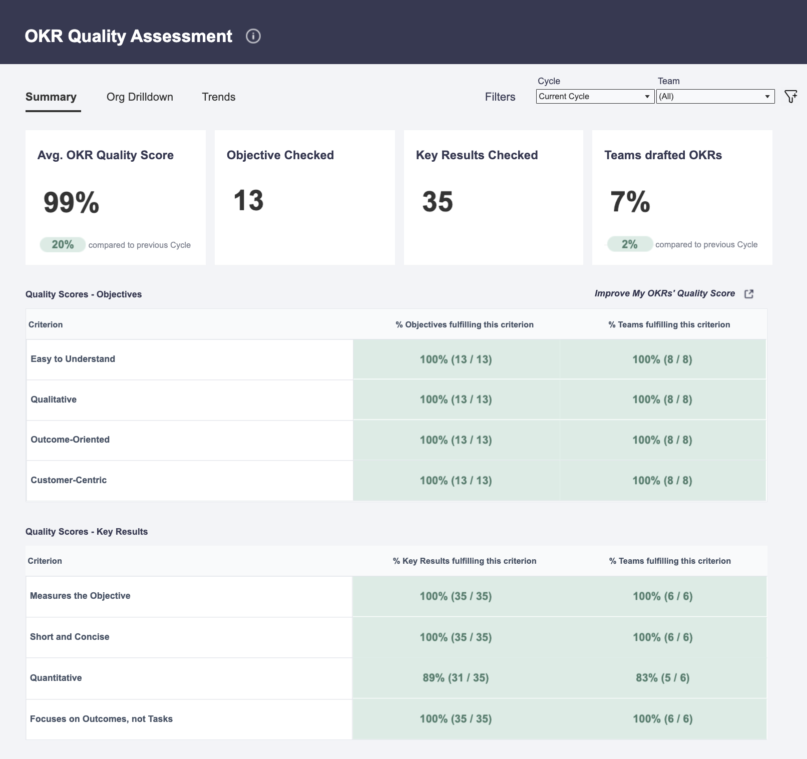 OKR Quality Report